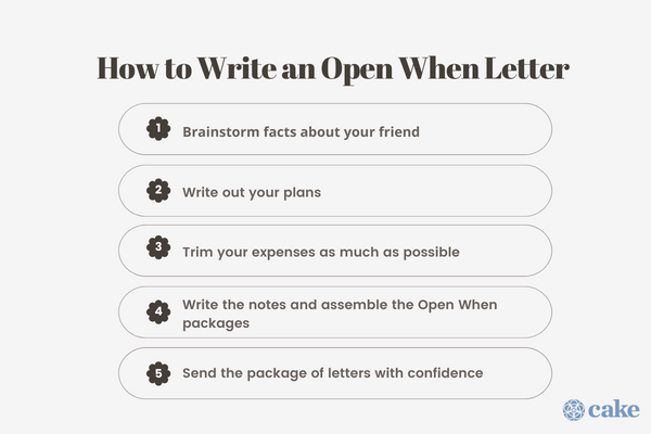 How to write an open letter